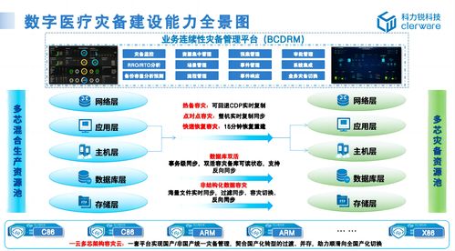 科力銳入選信通院數(shù)字醫(yī)療高質(zhì)量全景圖 應(yīng)用級災(zāi)備護航智慧醫(yī)療 數(shù)字技術(shù)服務(wù)
